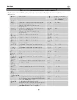 Preview for 113 page of Zanussi ZM17ML User Manual