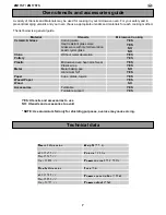 Предварительный просмотр 7 страницы Zanussi ZM17ST Instruction Manual