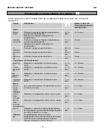 Preview for 26 page of Zanussi ZM21M1S User Manual