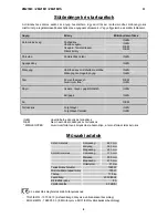 Preview for 48 page of Zanussi ZM21M1S User Manual