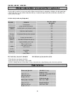 Preview for 60 page of Zanussi ZM21M1S User Manual