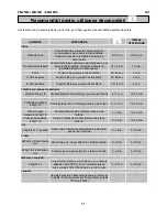 Preview for 65 page of Zanussi ZM21M1S User Manual