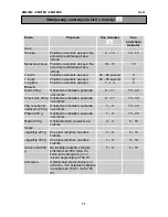 Preview for 90 page of Zanussi ZM21M1S User Manual