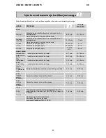 Preview for 102 page of Zanussi ZM21M1S User Manual