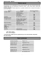 Preview for 110 page of Zanussi ZM21M1S User Manual