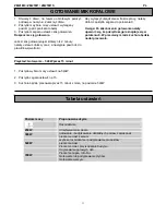 Preview for 114 page of Zanussi ZM21M1S User Manual