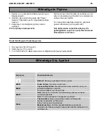 Preview for 128 page of Zanussi ZM21M1S User Manual