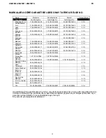 Preview for 135 page of Zanussi ZM21M1S User Manual