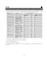 Предварительный просмотр 6 страницы Zanussi zm21mg User Manual