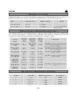 Предварительный просмотр 12 страницы Zanussi zm21mg User Manual