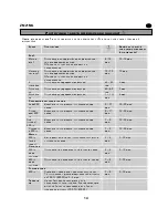 Предварительный просмотр 13 страницы Zanussi zm21mg User Manual