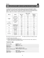 Предварительный просмотр 35 страницы Zanussi zm21mg User Manual