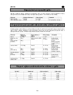 Предварительный просмотр 41 страницы Zanussi zm21mg User Manual