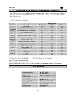 Предварительный просмотр 80 страницы Zanussi zm21mg User Manual