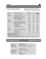 Предварительный просмотр 109 страницы Zanussi zm21mg User Manual