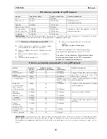 Предварительный просмотр 130 страницы Zanussi zm21mg User Manual