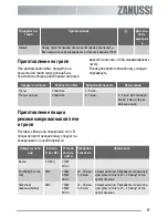 Предварительный просмотр 149 страницы Zanussi zm21mg User Manual