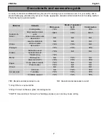 Предварительный просмотр 7 страницы Zanussi ZM23TGs User Manual