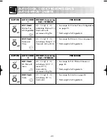 Preview for 22 page of Zanussi ZM266 Instruction Booklet