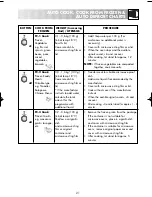 Preview for 23 page of Zanussi ZM266 Instruction Booklet