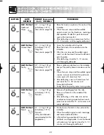 Preview for 24 page of Zanussi ZM266 Instruction Booklet