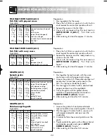 Preview for 26 page of Zanussi ZM266 Instruction Booklet