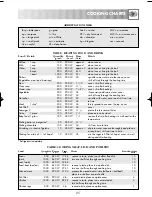 Preview for 27 page of Zanussi ZM266 Instruction Booklet