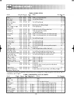 Preview for 28 page of Zanussi ZM266 Instruction Booklet