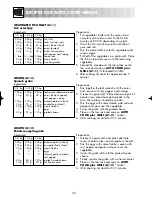 Preview for 28 page of Zanussi ZM266STG Instruction Booklet