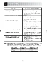Preview for 48 page of Zanussi ZM266STG Instruction Booklet