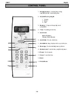 Предварительный просмотр 10 страницы Zanussi ZM27T User Manual