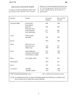 Preview for 7 page of Zanussi ZM30 TH Instruction Booklet
