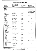 Предварительный просмотр 27 страницы Zanussi ZM700 Instructions For Use And Care Manual