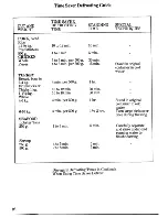 Предварительный просмотр 28 страницы Zanussi ZM700 Instructions For Use And Care Manual