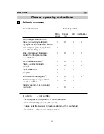 Preview for 11 page of Zanussi ZMB 30 CST Instruction Manual