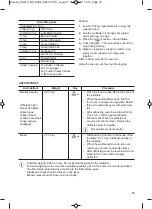 Preview for 19 page of Zanussi ZMBN4S User Manual