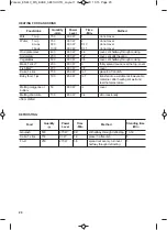 Preview for 20 page of Zanussi ZMBN4S User Manual