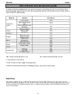 Предварительный просмотр 9 страницы Zanussi ZMC19ML User Manual