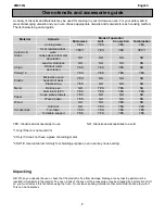 Предварительный просмотр 7 страницы Zanussi ZMC30Q User Manual