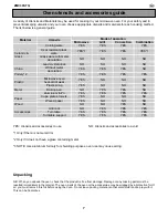 Preview for 7 page of Zanussi ZMC30STQ User Manual