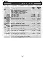 Preview for 24 page of Zanussi ZMC30STQ User Manual