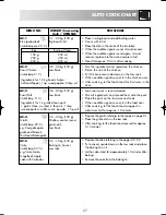 Preview for 29 page of Zanussi ZMC40ST Instruction Booklet