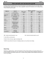 Предварительный просмотр 6 страницы Zanussi ZMD30Q User Manual