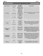 Предварительный просмотр 23 страницы Zanussi ZMD30Q User Manual