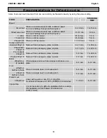 Preview for 12 page of Zanussi ZMO19M User Manual