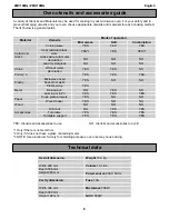 Preview for 8 page of Zanussi ZMO19MG User Manual