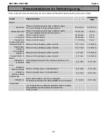 Preview for 14 page of Zanussi ZMO19MG User Manual