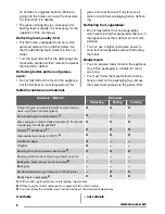 Preview for 8 page of Zanussi ZMS2100SWA User Manual