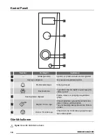 Preview for 18 page of Zanussi ZMS2100SWA User Manual