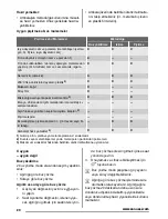 Preview for 20 page of Zanussi ZMS2100SWA User Manual